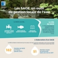 Le SAGE, quelle situation en 2017 ? Découvrez l’infographie !