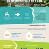 Infographie SAGE