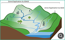 Zone d'application d'un SAGE - © OIEau