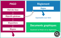 Les documents du SAGE - © OIEau