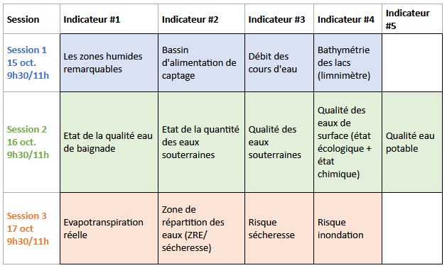 Ateliers octobre