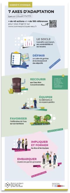 Infographie sobriété hydrique