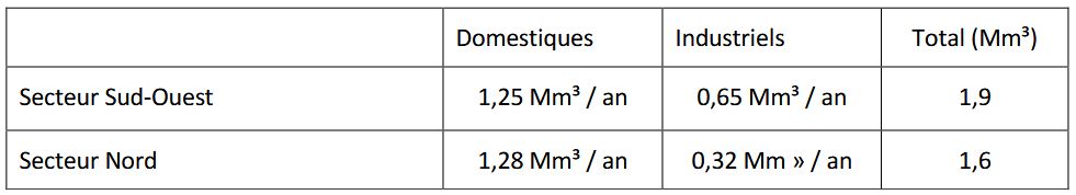 Tableau 1 règle 1 SAGE GTI