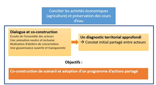 Les clés de réussite du PTGE du Grand Ried