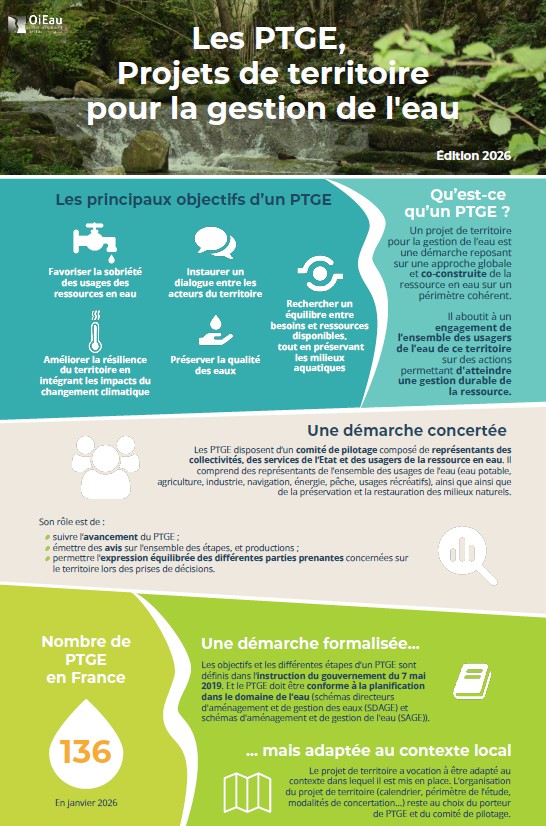 Vignette infographie PTGE