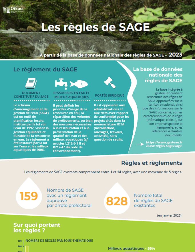 Vignette infographie SAGE 2023