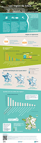 infographie base règles SAGE