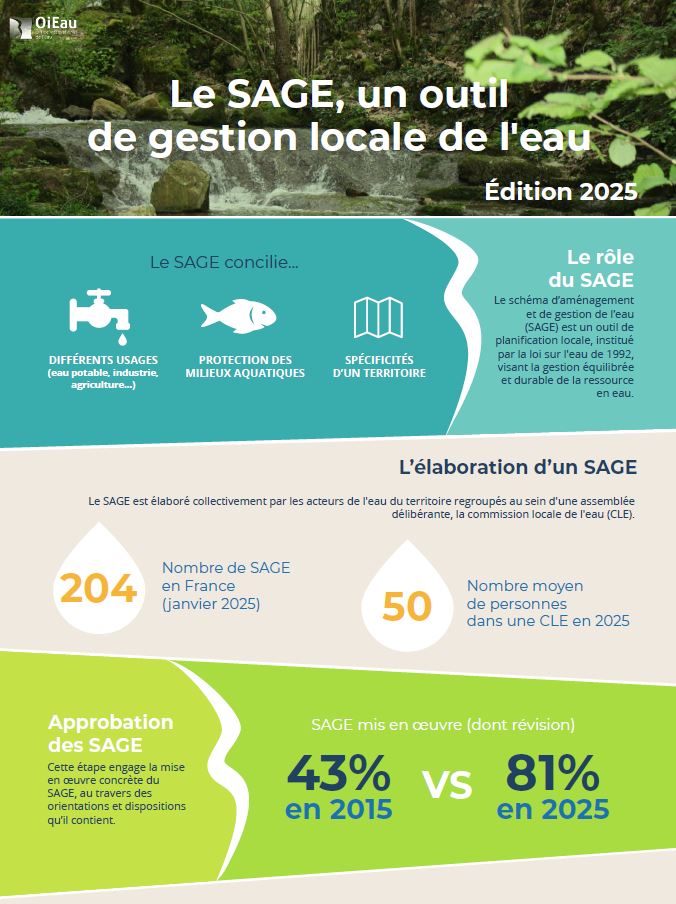 Infographie SAGE 2025 - © OiEau
