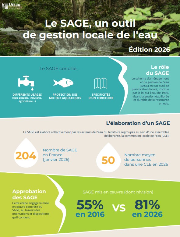 Infographie SAGE 2026 - © OiEau Infographie SAGE 2026 - © OiEau