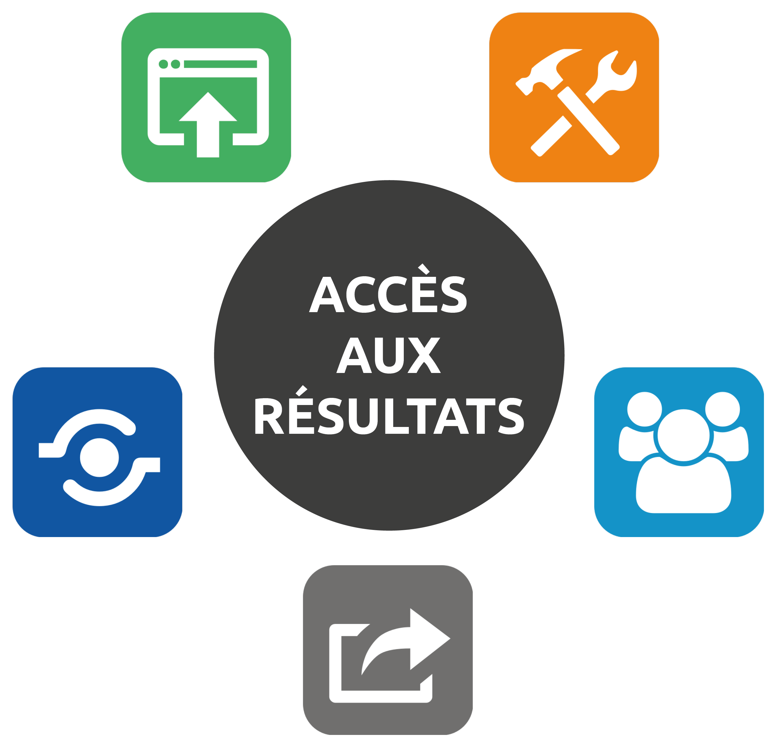 Bouton_acces_resultats.png