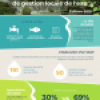 Infographie_SAGE